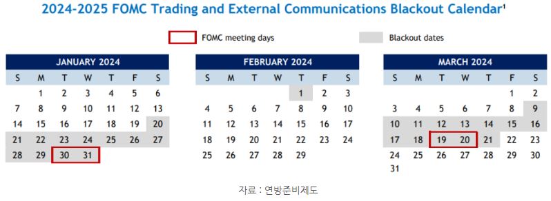 연방준비제도 홈페이지에 매년 업데이트 되는 '블랙아웃' 기간.